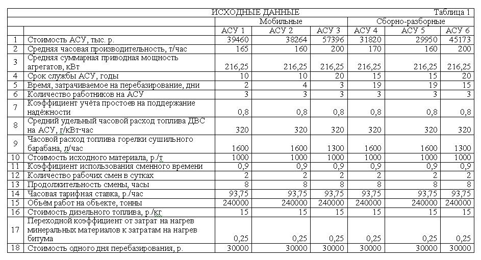 Расход топлива ан 2. Расход топлива МАЗ. Норма расхода топлива на МАЗ. МАЗ 257040 норма расхода топлива. Расход горючего МАЗ.